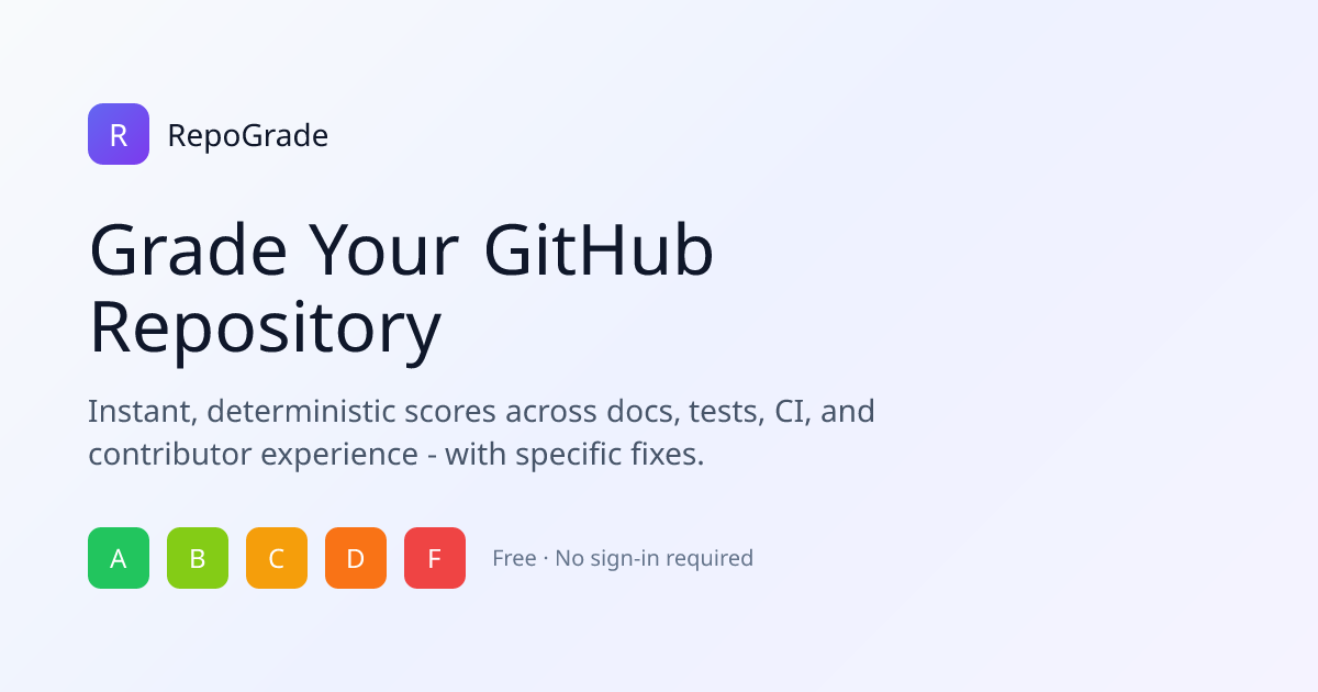 RepoGrade: Grade Your GitHub Repository